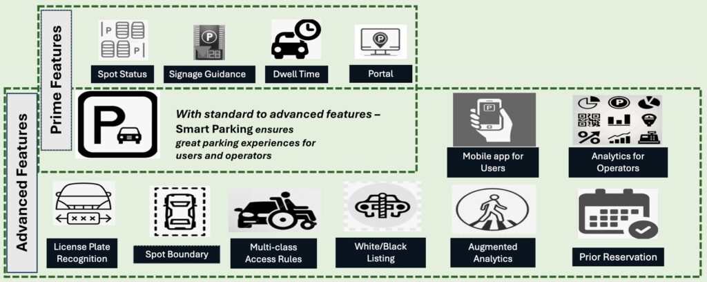 Parking Solution - Varidx | Durham, NC