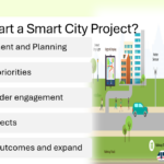 Steps for smart city. Assessment, priority, pilot, review and expand