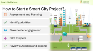 Kick off your Smart City Journey