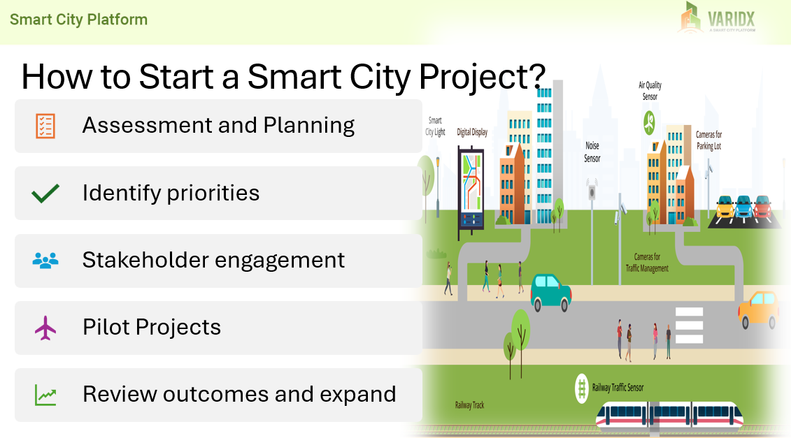 Steps for smart city. Assessment, priority, pilot, review and expand