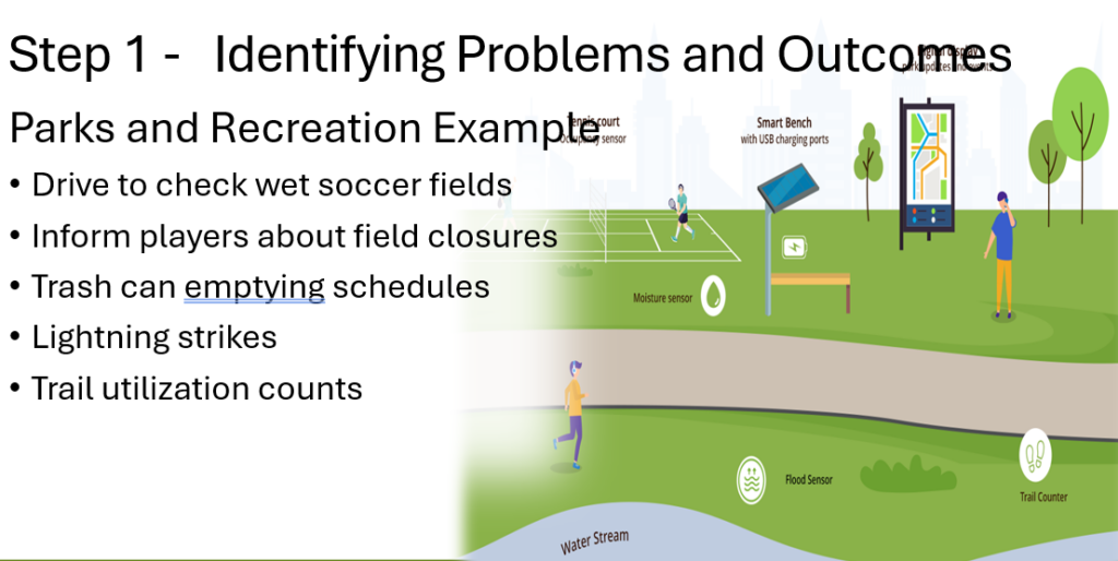 Smart city priority - parks and recreation with soil moisture