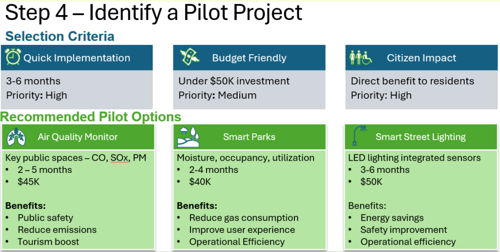 Pilot project key considerations: timeline, budget, benefits