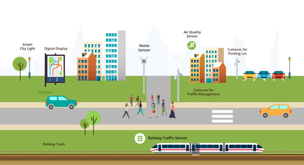 Smart City Implementation - Technologies