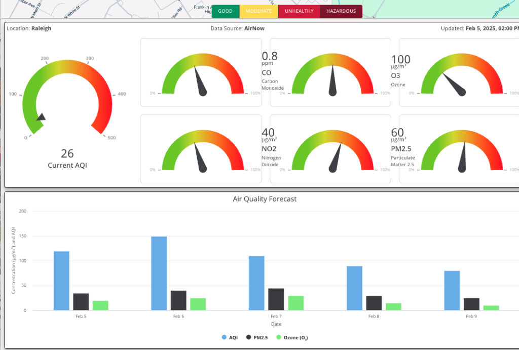 Varidx: Air Quality Monitor Dashboard