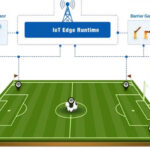 Soil Moisture Monitoring for Soccer Field