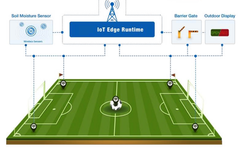 Soil Moisture Monitoring for Soccer Field