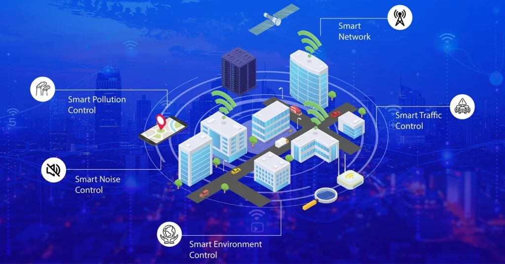 IOT City