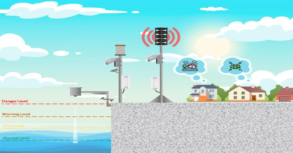 Flood Warning System 02 - smart city solutions